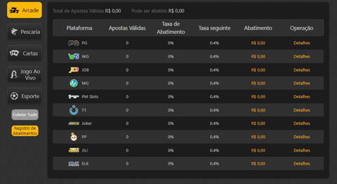 Resultados da serie b